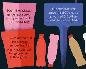 Plastic waste in gardens Plastic waste in gardens