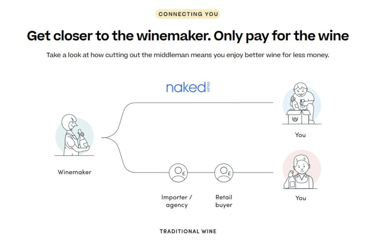 Naked Wines illustration showing how they connect you to the winemaker